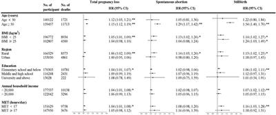 Pregnancy Loss and Risk of All-Cause Mortality in Chinese Women: Findings From the China Kadoorie Biobank